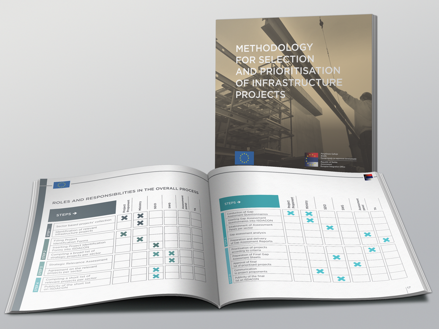 ppf5 toolkit brochure design